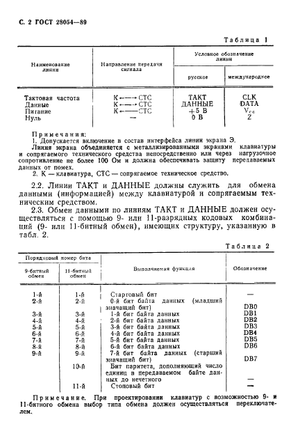 ГОСТ 28054-89