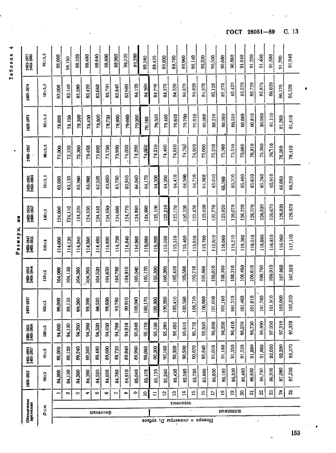 ГОСТ 28051-89