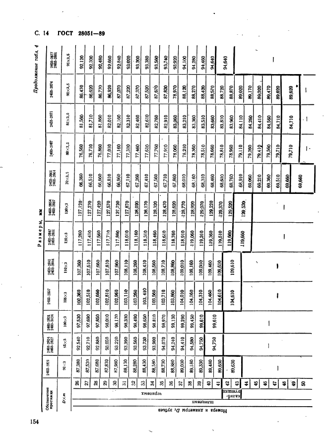 ГОСТ 28051-89