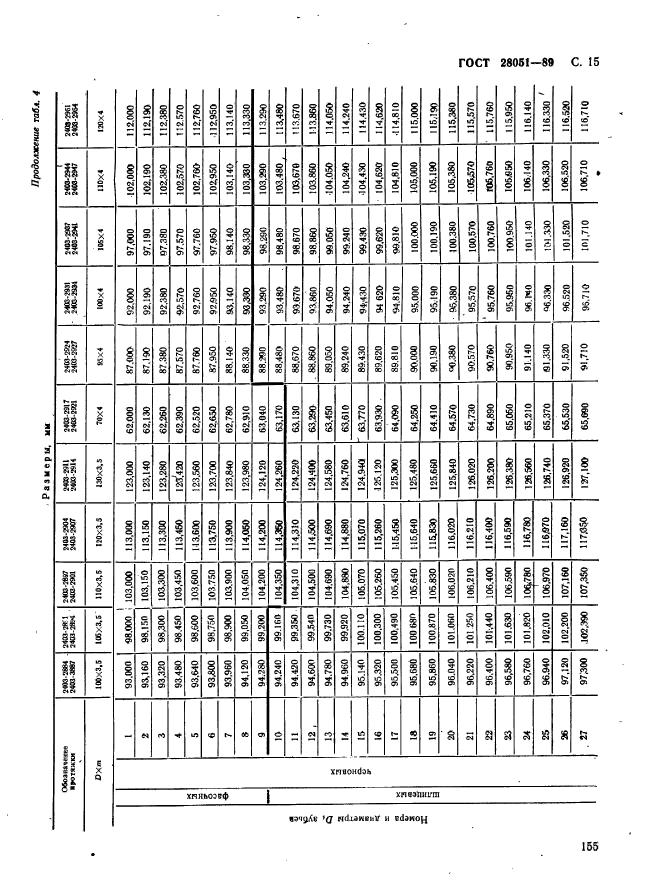 ГОСТ 28051-89