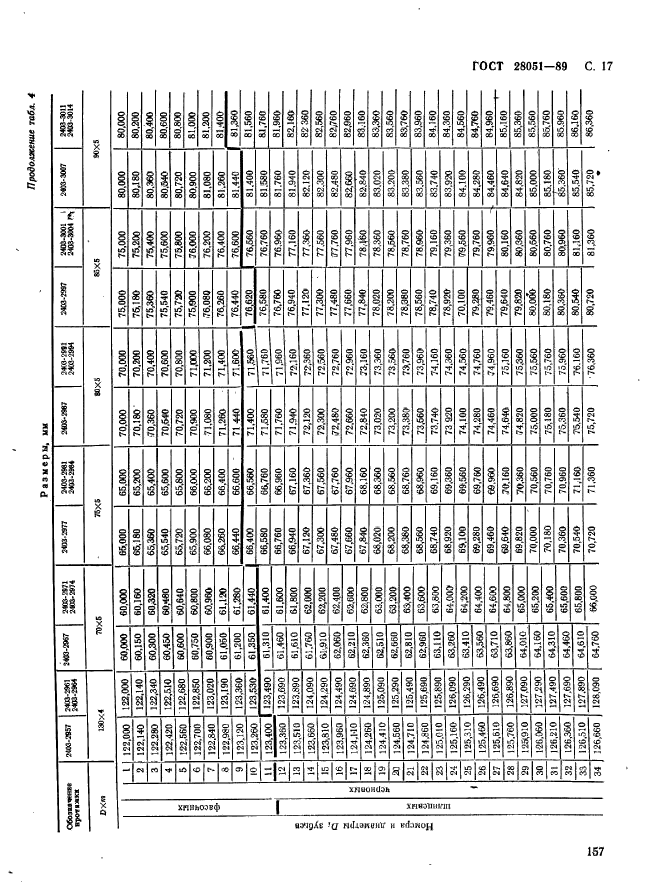 ГОСТ 28051-89