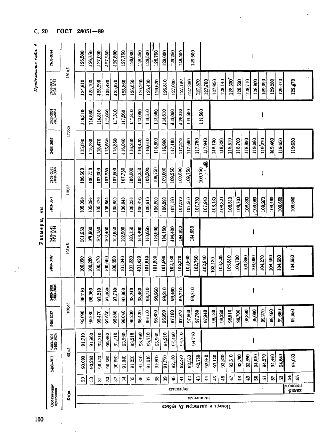 ГОСТ 28051-89