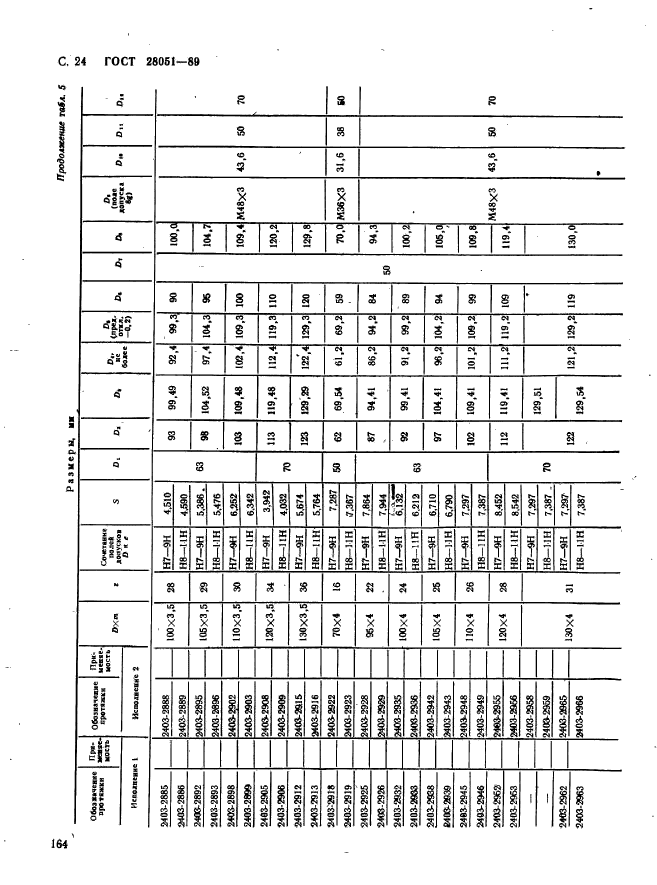 ГОСТ 28051-89