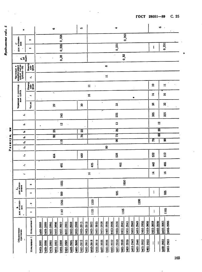 ГОСТ 28051-89