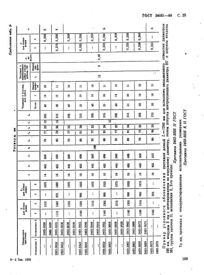 ГОСТ 28051-89