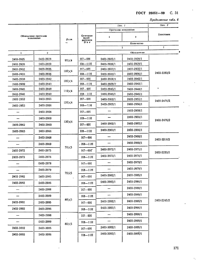 ГОСТ 28051-89