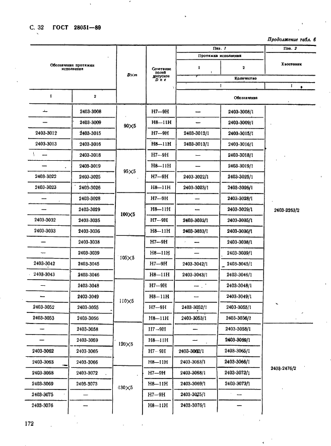 ГОСТ 28051-89