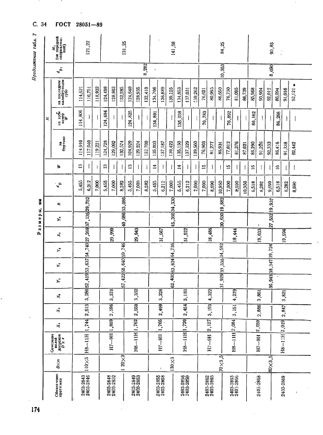 ГОСТ 28051-89