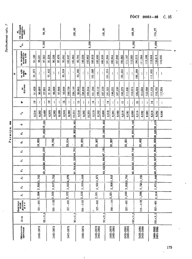 ГОСТ 28051-89