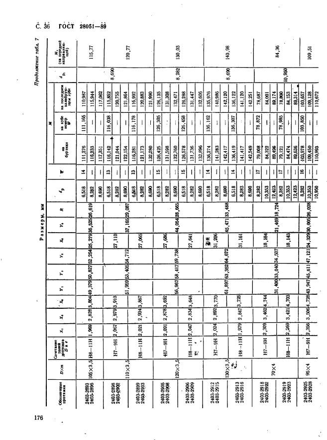 ГОСТ 28051-89