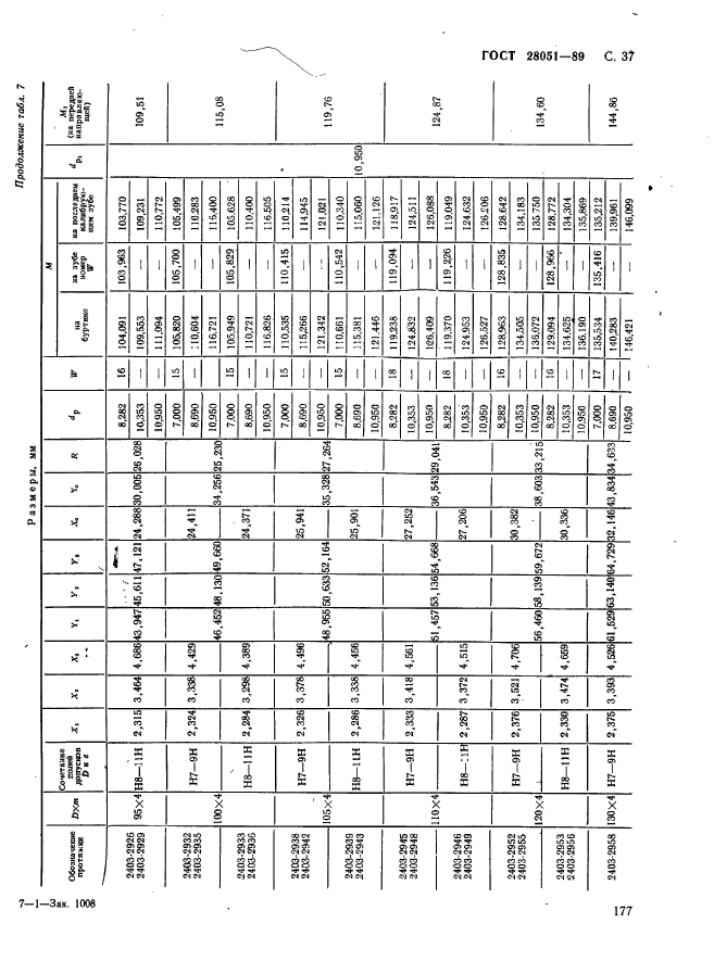 ГОСТ 28051-89