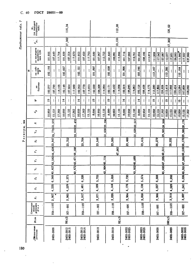 ГОСТ 28051-89