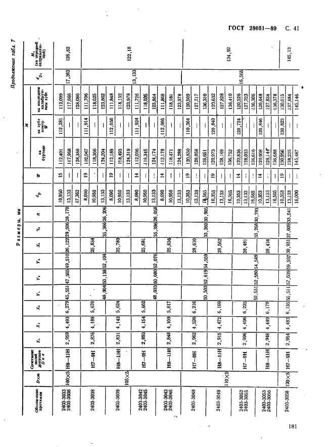 ГОСТ 28051-89