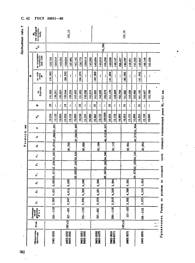 ГОСТ 28051-89