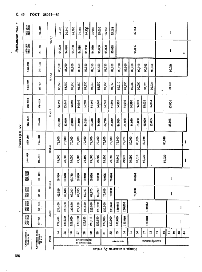 ГОСТ 28051-89