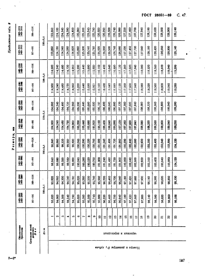 ГОСТ 28051-89