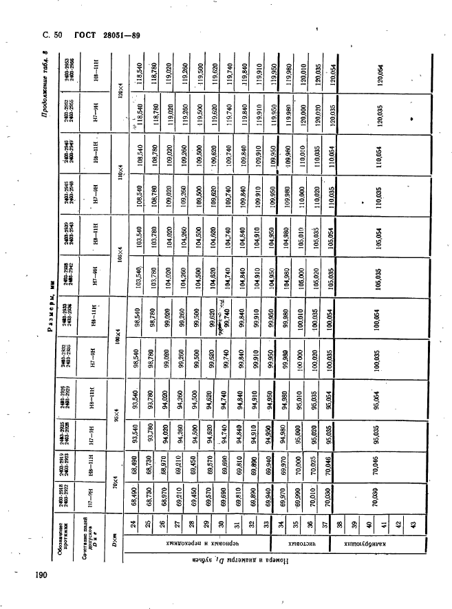 ГОСТ 28051-89