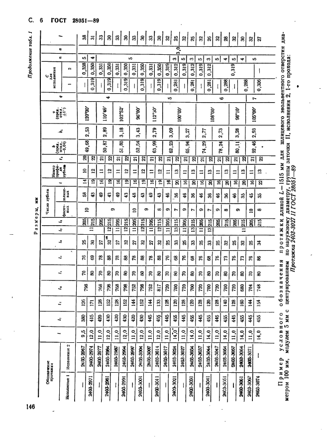 ГОСТ 28051-89