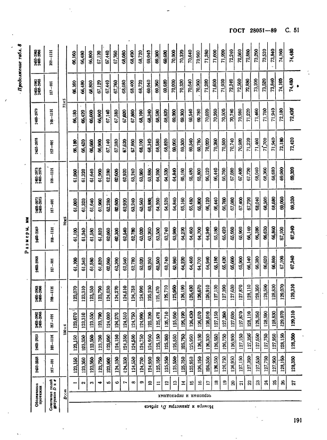 ГОСТ 28051-89