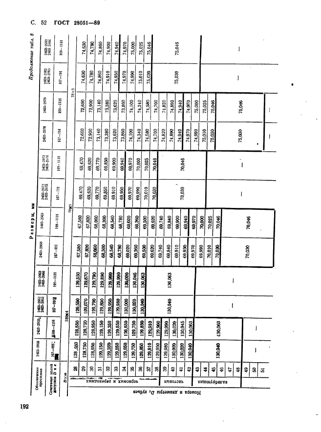 ГОСТ 28051-89