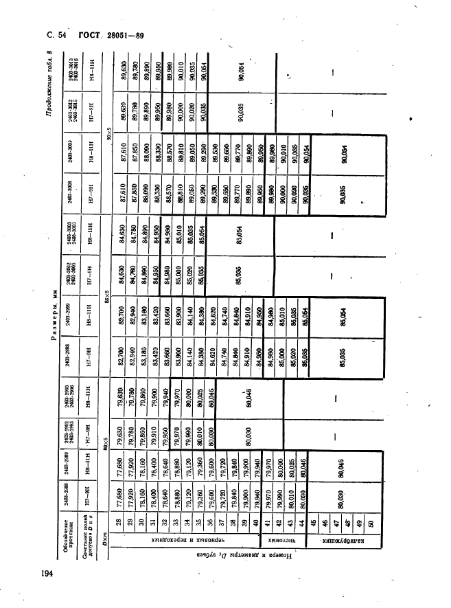 ГОСТ 28051-89