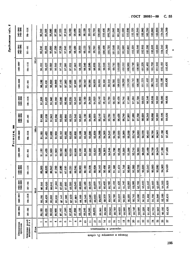 ГОСТ 28051-89