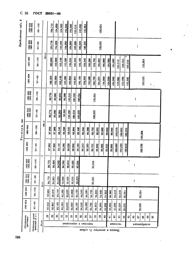 ГОСТ 28051-89