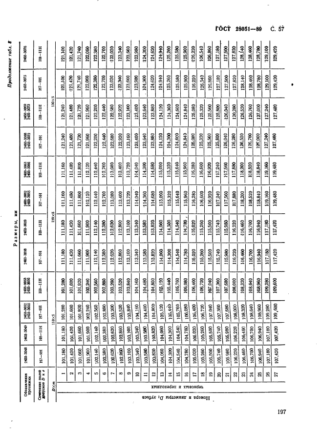 ГОСТ 28051-89