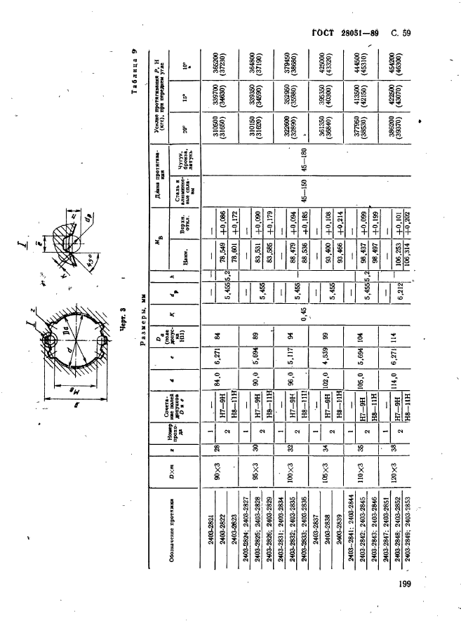 ГОСТ 28051-89