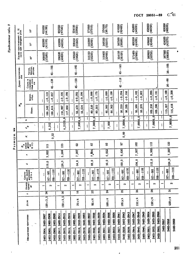 ГОСТ 28051-89