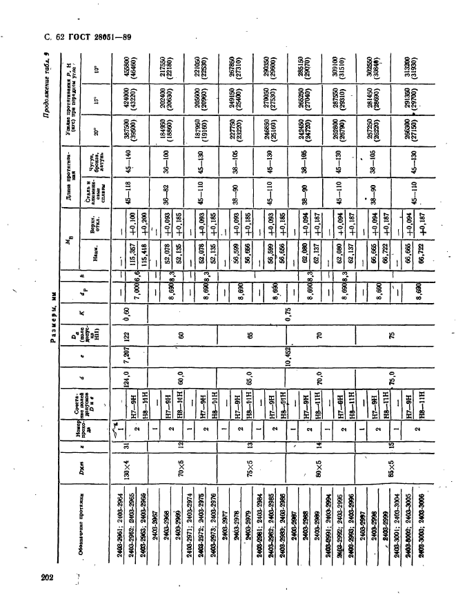 ГОСТ 28051-89