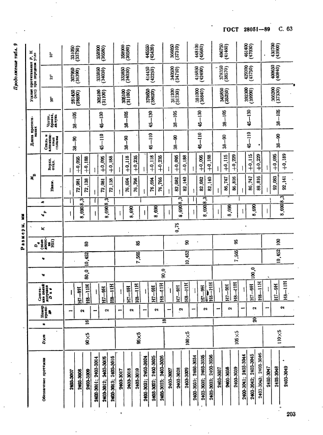 ГОСТ 28051-89