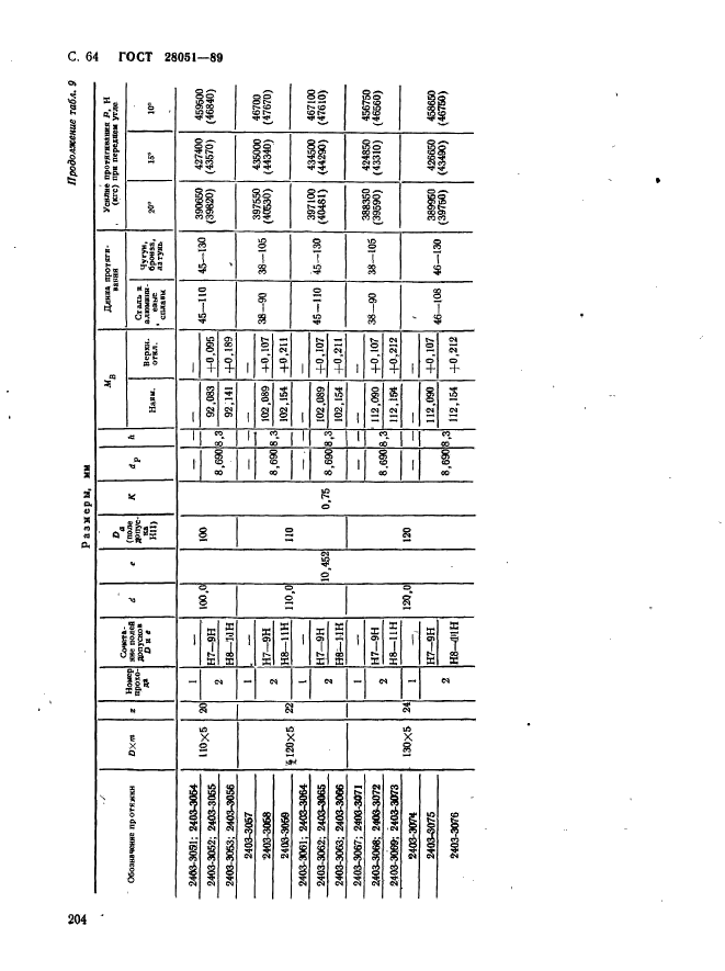 ГОСТ 28051-89