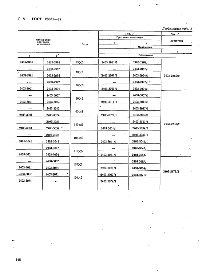 ГОСТ 28051-89