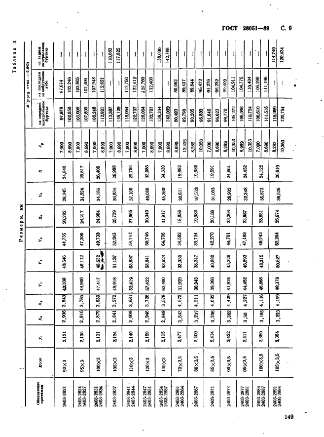 ГОСТ 28051-89