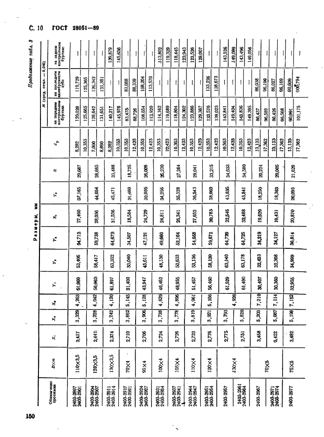 ГОСТ 28051-89