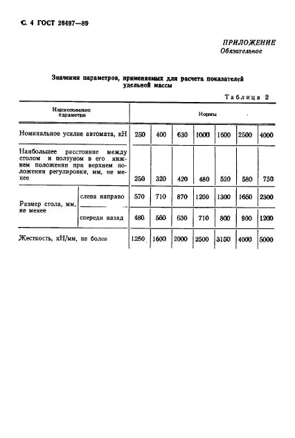 ГОСТ 26497-89