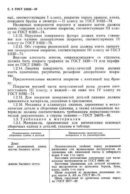 ГОСТ 24262-89