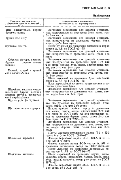 ГОСТ 24262-89