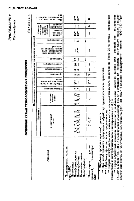 ГОСТ 9.313-89