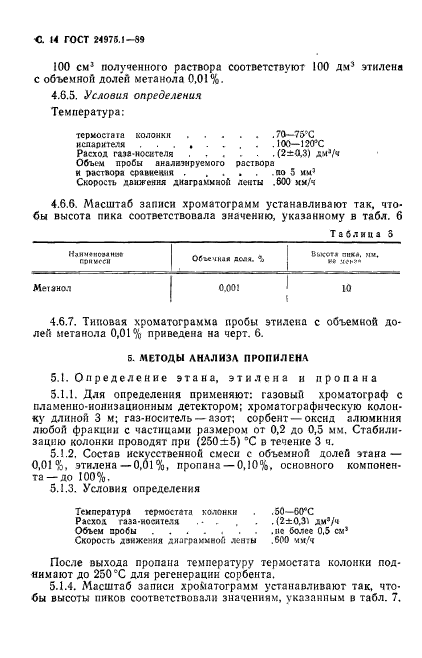 ГОСТ 24975.1-89