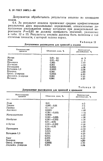 ГОСТ 24975.1-89