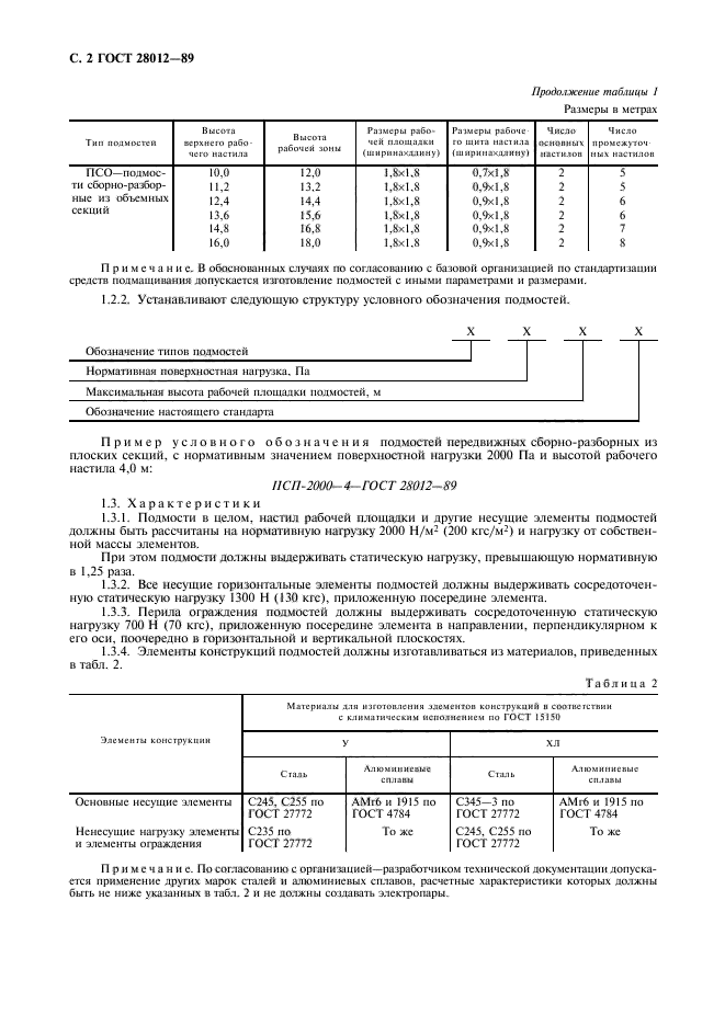 ГОСТ 28012-89