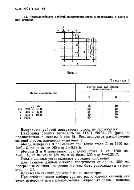 ГОСТ 17734-88