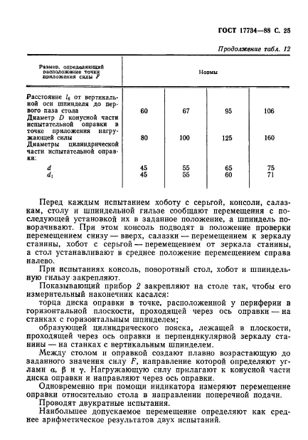 ГОСТ 17734-88