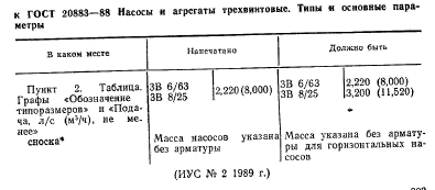 ГОСТ 20883-88