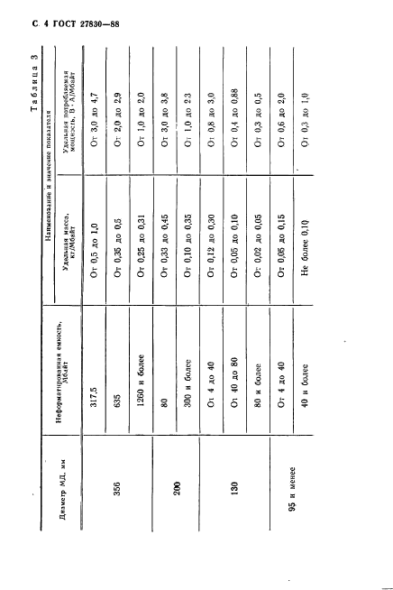 ГОСТ 27830-88