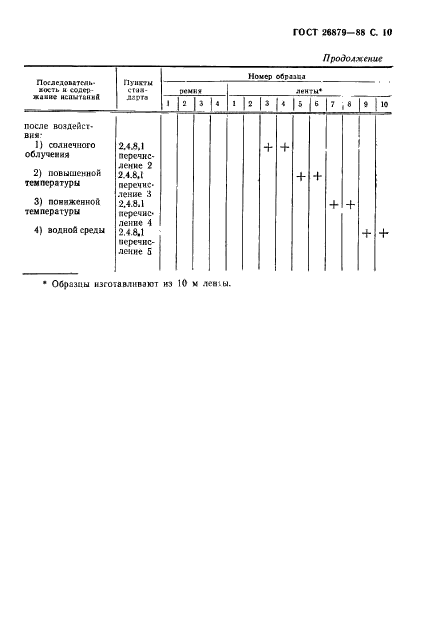 ГОСТ 26879-88