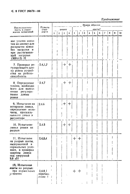 ГОСТ 26879-88