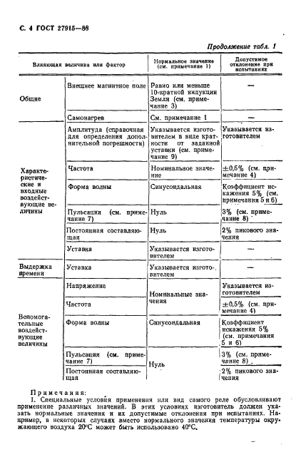 ГОСТ 27915-88